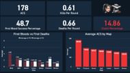 stellar's individual stats ahead of Champions 2022 (Image via Twitter/ZukeStats)